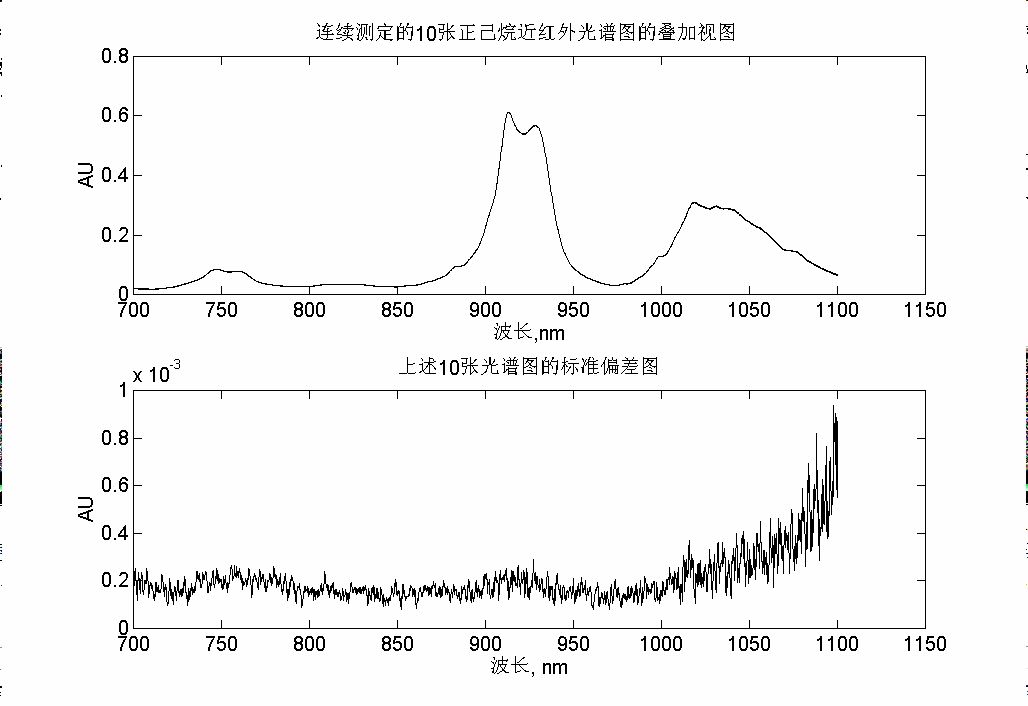  近红外光谱技术撞上流感疫苗？竟能提升流感疫苗的生产效率！