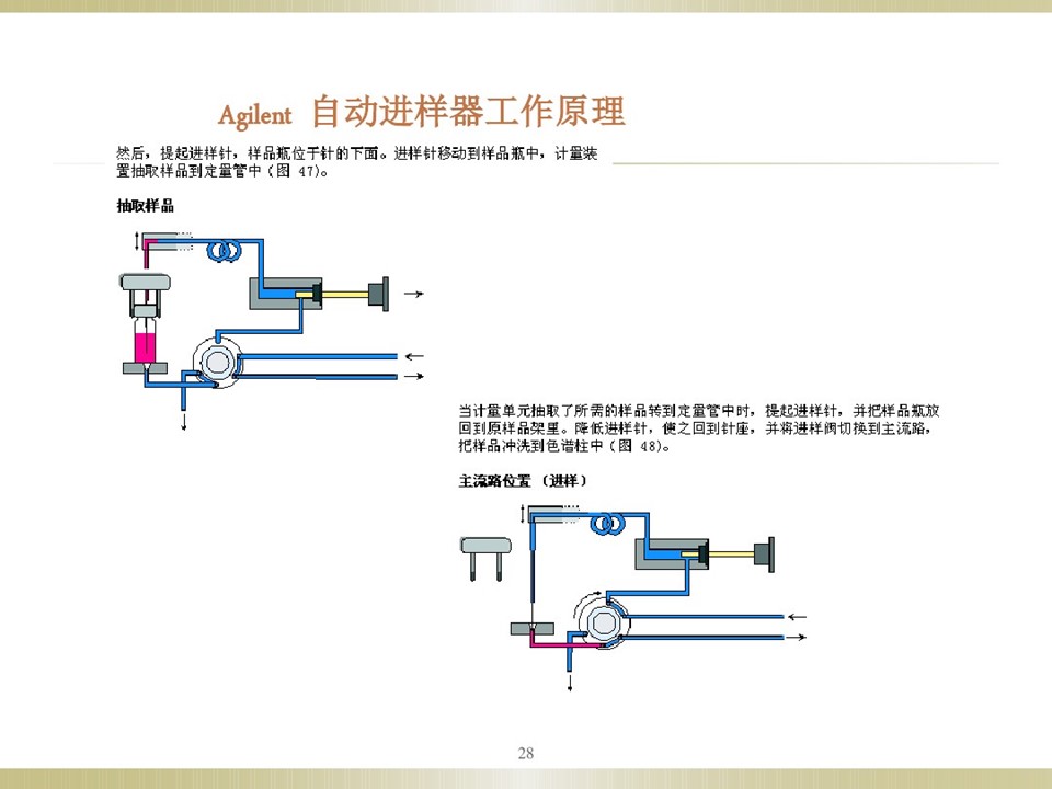 自动进样器结构图解图片